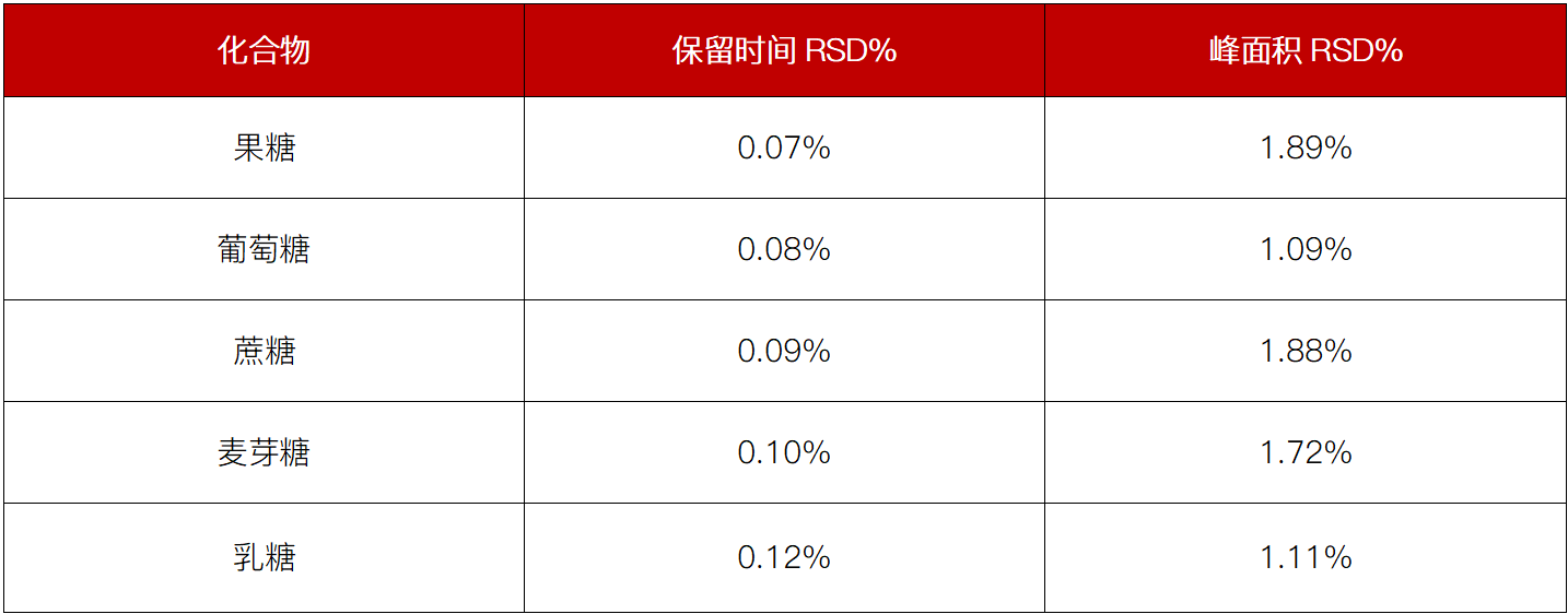 从标准到落地:科诺美超高效液相色谱仪,赋能食品糖类精准检测合规