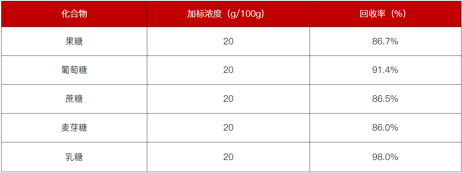 从标准到落地:科诺美超高效液相色谱仪,赋能食品糖类精准检测合规